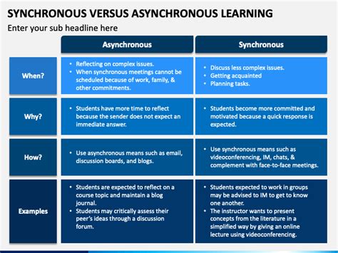 Image result for Synchronous versus Asynchronous