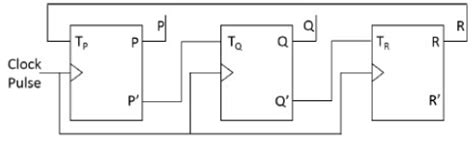 Previous Year Questions: Sequential Circuit - Digital Logic - Computer ...