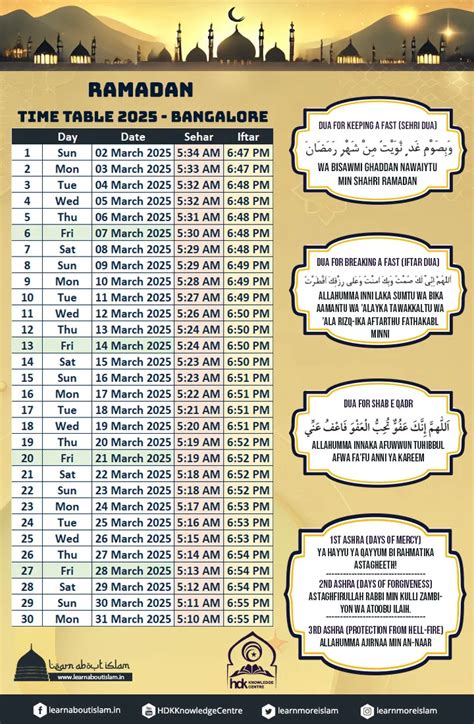 Ramadan Time Table 2025 Bangalore - Sehri Iftar Timings - Learn About ...