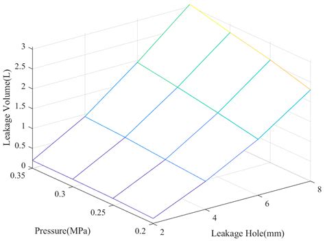 Water Supply Pipeline Failure Evaluation Model Based on Particle Swarm ...