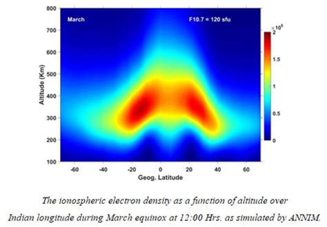 New model to predict ionospheric electron density can help ...