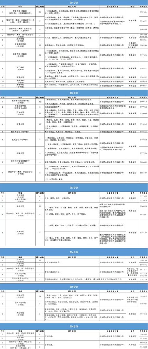 2023年深圳龙岗区小学、初中学位申请资料采集指引_小升初网