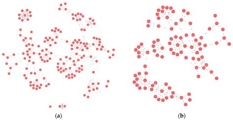 A Container Escape Detection Method Based on a Dependency Graph