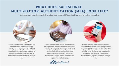 Image result for Salesforce Multi-Factor Authentication