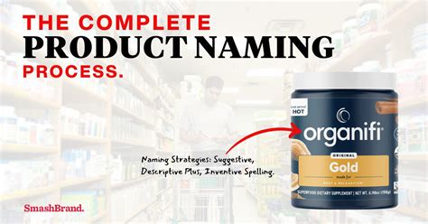 Guide to Creating Product Names Your Customers Will Love