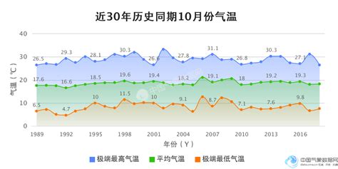 苏州天气预报_苏州天气30天天气预报 - 随意优惠券