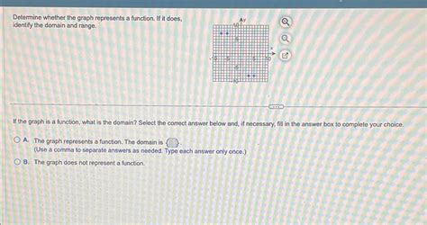 Image result for How to Tell If a Graph Represents a Function