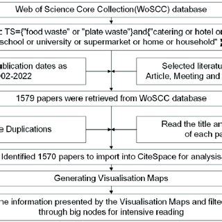 Image result for Process of Collection Data Chapter 1