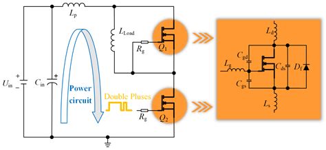 Optimization Method of SiC MOSFET Switching Trajectory Based on ...
