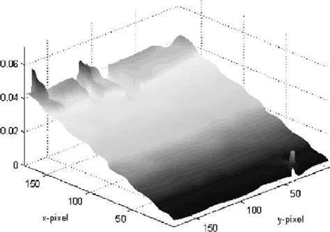 Image result for Phase Rotation Distribution