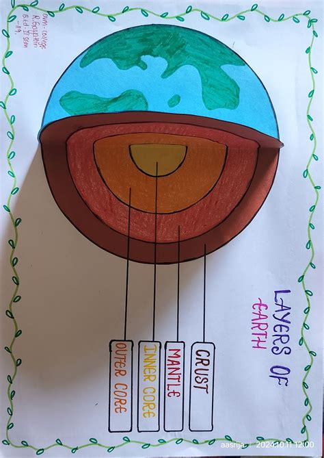 Earth Layers Science Project 的图像结果