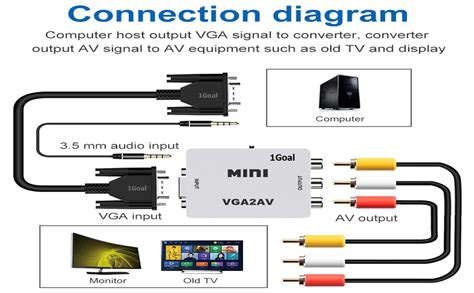 1Goal® VGA to AV RCA Converter with 3.5mm Audio VGA 2 AV CVBS Audio ...