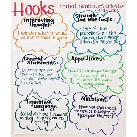 Image result for Types of Writing Hooks Chart