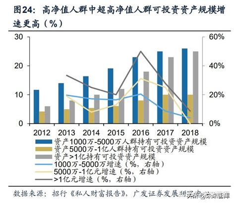 财富管理 的图像结果