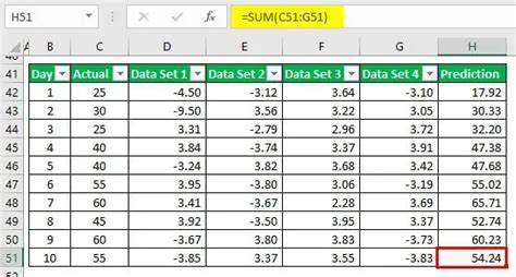 Image result for Typical Graph of Gradient Boosting Algorithm