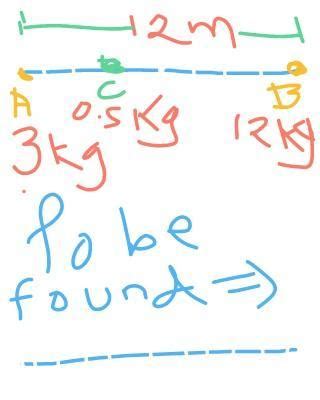 Two bodies of masses 3 kg and 12 kg are placed at a distance 12 m. A ...