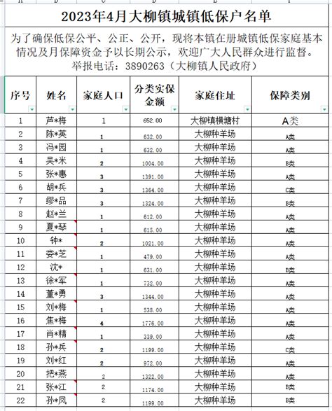 大柳镇2023年4月城镇低保户名单