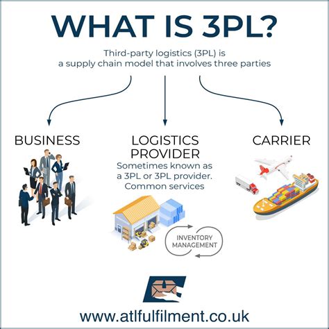 3PL Tutorial 的图像结果