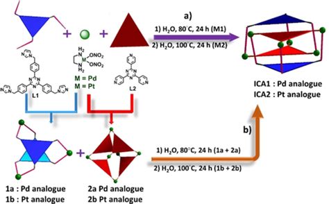 P S Mukherjee Publications