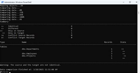 Image result for SQL Server PowerShell Module