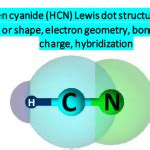 H2S Molecular geometry, SH2 Lewis structure, Bond angle, Shape