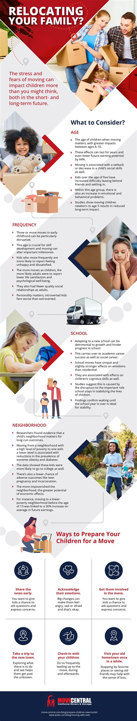 What To Consider When Relocating Your Family - allon space