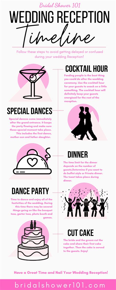 Wedding Reception Timeline 的图像结果