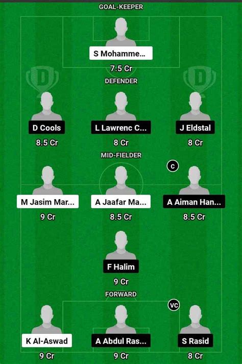 BAH vs MAL Dream11 Prediction, AFC Asia Cup: Bahrain vs Malaysia Match ...