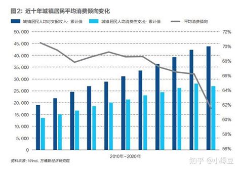 58同镇携手清华大学发布县域消费报告 家庭年均人情往来支出超6000元