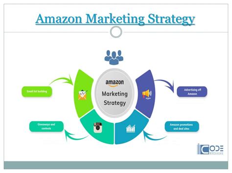Amazon Strategy 的图像结果