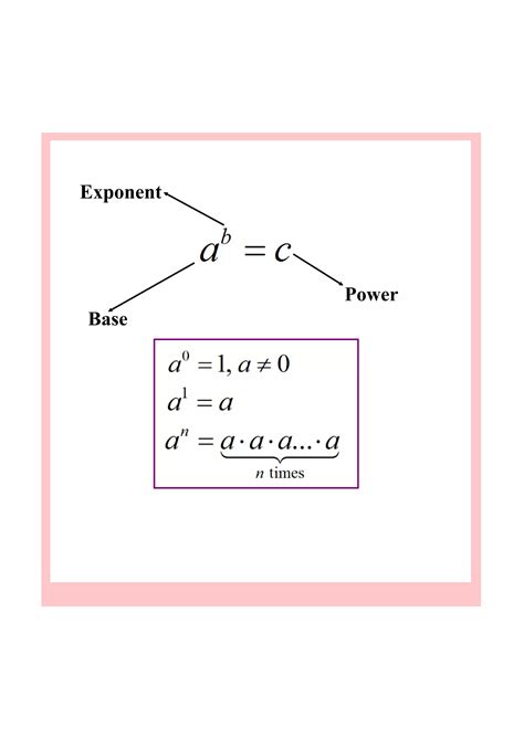Exponential Numbers 的图像结果