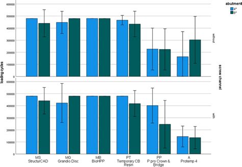 Image result for Mean Loading