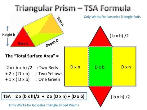 Triangular Prism Area Net 的图像结果