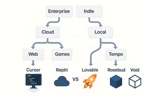 Image result for Extract System Stack