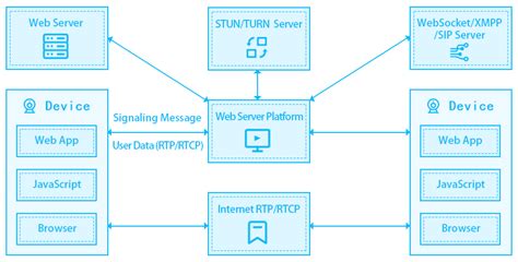 webrtc连接方法——TURN服务器和STUN服务器作用简介 - TSINGSEE - 博客园
