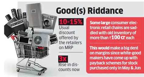 electronic products: GST brings Diwali early as retailers offer upto 40 ...