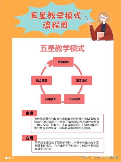 我校圆满完成2020年春季学期在线教学任务-淮阴工学院