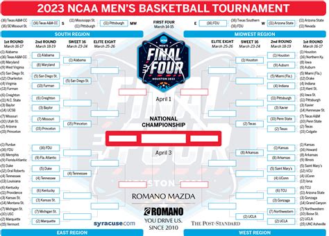 Ncaa March Madness 2025 Scores