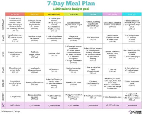diet menu 30 days