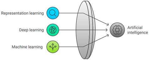 Image result for Basic Principles of Intelligence Operations