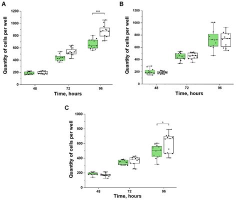 Tumor Suppressor Properties of Small C-Terminal Domain Phosphatases in ...