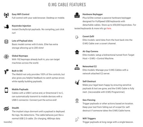 The O.MG Cable Explained | Oste's Blog
