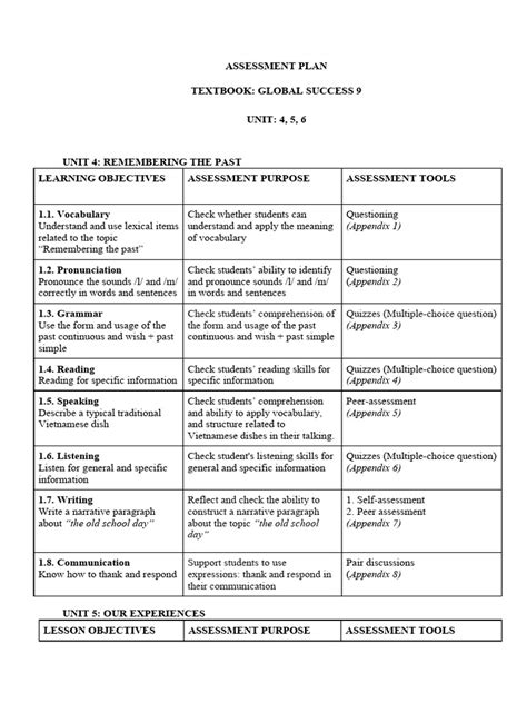 Image result for Reading Assignment Exercises