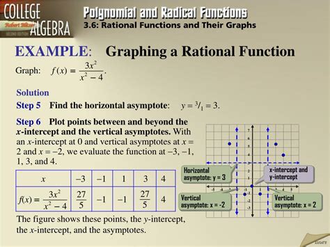 Image result for Example of Rational Function