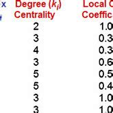Image result for Betweenness Centrality Calculation