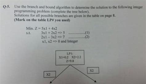 Image result for Integer Programming Problem Branch and Bound Examples
