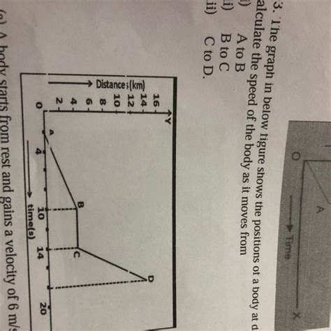 The graph in below figure shows the position of a body at different ...