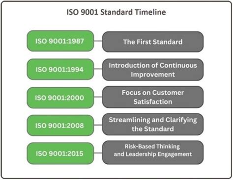 What is ISO 9001:2015? ISO 9001 Certification Step by Step