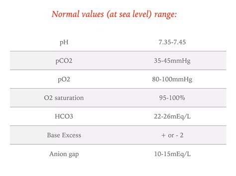 Acid base disorders | PDF
