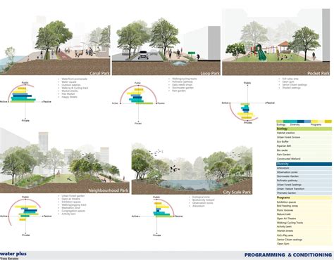 100 PARKS | CEPT - Portfolio